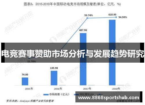 电竞赛事赞助市场分析与发展趋势研究