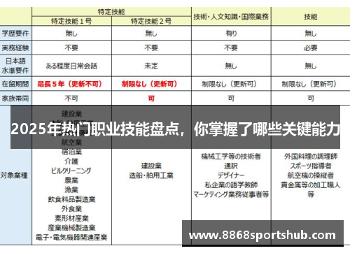 2025年热门职业技能盘点，你掌握了哪些关键能力